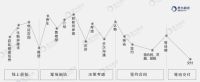 思为科技：地产营销数字化转型下的售房新姿势