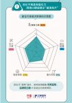齐家网发布2020家装用户报告：年轻人装的不是空间而是自我