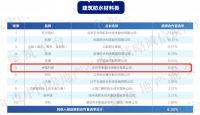 又一次，卓宝科技荣获中国房地产产业链战略诚信供应商首选品牌