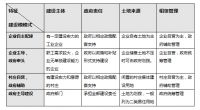 立足2.46亿基层劳动者的需求，与城市发展共成长