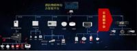 中国移动智慧安消解决方案，打造安消互联的创新性消防管理模式