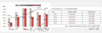 乐先生：关于2021，对河南家居建材市场的12个判研