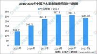 康佳净水加速行业革新，开创商业净水新时代