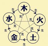 结婚怎么看八字合不合 八字不合怎么化解