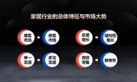 观察+ | 探路家居新未来 后疫情时代的变革与机遇