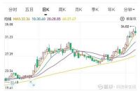 拥有品牌长板的海尔智家，市值为何还未对齐？