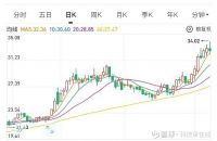 拥有品牌长板的海尔智家 市值为何还未对齐？