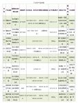 浙江9批次空气净化器产品抽查不合格