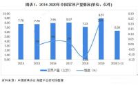 2020年1-11月我国家具产量为6.30亿件