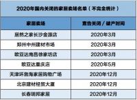 家居卖场变革启示录