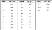 美号6号戒指是多大尺寸 怎么量自己的戒指尺寸