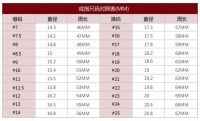 女生戴14号戒指算粗吗 正常女生戒指尺寸是多大
