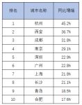 布局第三增长曲线，我乐家居、欧派都在做这件事！