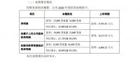 曲美家居:2020年净利润预计最高增43.36%至1.40亿