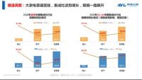 创新引领 美大集成灶实现跨越式高质量发展