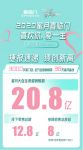 喜临门靠床照火出圈，解锁场景营销新玩法