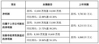2020年度财报快讯丨德尔未来、惠而浦、泉阳泉、曲美家居