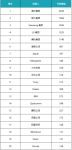 海尔智家位居全球智慧家庭发明专利第一