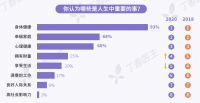 丁香医生健康报告发布，高端净水专家安吉尔以科技创造健康新生活