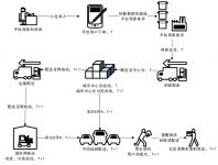 橙心优选联合中物联共同发布《社区零售平台新冠肺炎疫情防控技术指南》