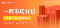瀚海法拍网周报（2.1-2.7）| 北京法拍房市场最低成交180万！
