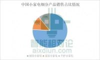 “她经济”催生新风口，女性小家电能否带领行业重回“高地”？