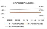 租赁政策利好基层劳动者，“大社区”或成未来主流形态