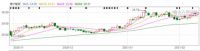 《我家乡的上市公司》海尔:2021哪些措施能撬动高增长?
