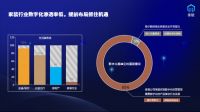 家装回归本质，“掌赋”如何助力家装行业再进化？