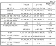 兔宝宝、东方雨虹、老板电器等连发2020年业绩公告