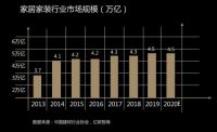 如鱼得水携2021新政策受邀参加深圳展，邀您共赢窗帘万亿市场！