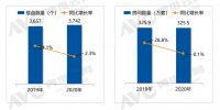 2021家居行业在存量市场当中分化与融合