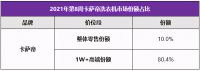 站在第一的起点上 卡萨帝洗衣机在场景和生态上开创新增长点