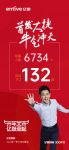 首发大捷！签约132城！亿田2021大商招募第一季牛气收官！