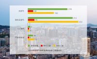全国燃气事故分析报告出炉 海曼科技提醒您关注燃气安全