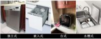 各种洗碗机类型与选择，水槽式洗碗机优势凸显