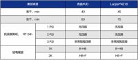 突破者，研创有道，万华化学引领水性木器漆净味PUD新发展