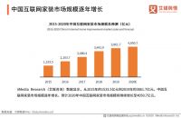 2021家装行业头部化加速，平台向下家装巨头向上