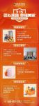 春日焕新丨名雕高端家装全案品质生活节抢鲜登场！