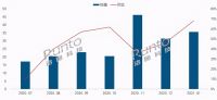 IDC发布2020年中国投影市场报告：当贝投影增速第一