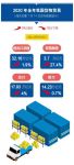 观察+ | 外销决策举棋不定？中国家博会（广州）全方位助力开拓新渠道