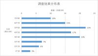 新浪家居墙布&窗帘频道315·百分大调查|线上渠道形同虚设 七成咨询杳无音讯