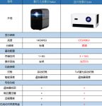 影贝儿M6A投影仪质量怎么样和当贝D3X投影仪哪个值得买,这篇详解告诉你