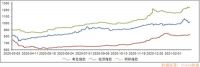 全球家电正在进入"中国周期",谈谈海尔智家的先发逻辑