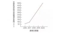 新风系统市场爆发，大金空调技术升级助力净享生活！