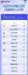 恒洁卫浴怎么样？“双料冠军”领跑卫浴行业