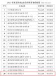 第一批5A级信用企业名单发布，奥普家居荣登榜单！