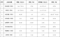 看2021定制家居行业发展趋势关键词