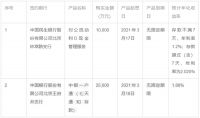 居然之家使用35000万闲置募集资金进行现金管理