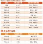 重磅!金螳螂、广田集团、亚厦装饰等上榜地产精装修工程年度10